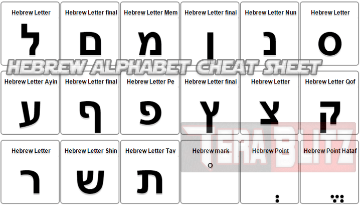 Hebrew Alphabet and Characters Cheat Sheet