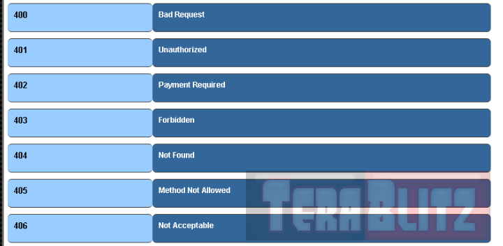HTTP Response Status Codes Table Cheat Sheet