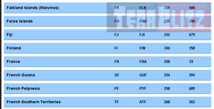 International Phone and Country Codes Table Cheat Sheet