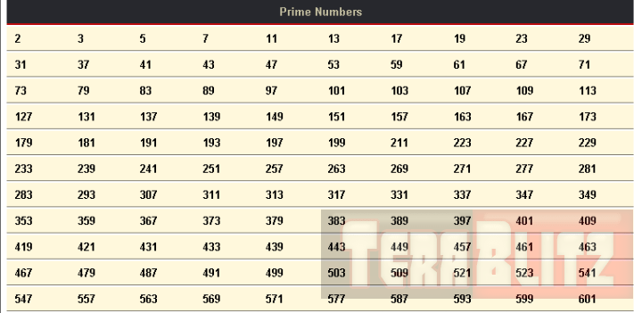 Prime Numbers Table Mathematics Cheat Sheet